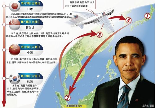 奥巴马开始首次亚洲行 其中中国访问时间最长